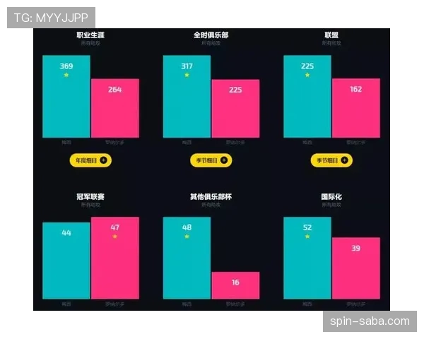 罗德里戈射门效率解析：机会转化率能否支撑核心定位