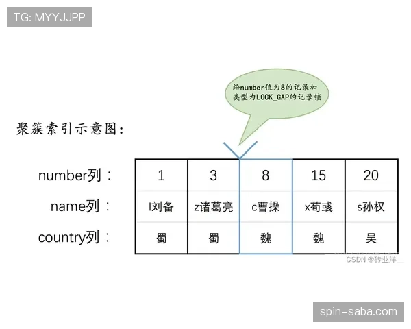 莱奥突破与终结效率的结构性差异分析