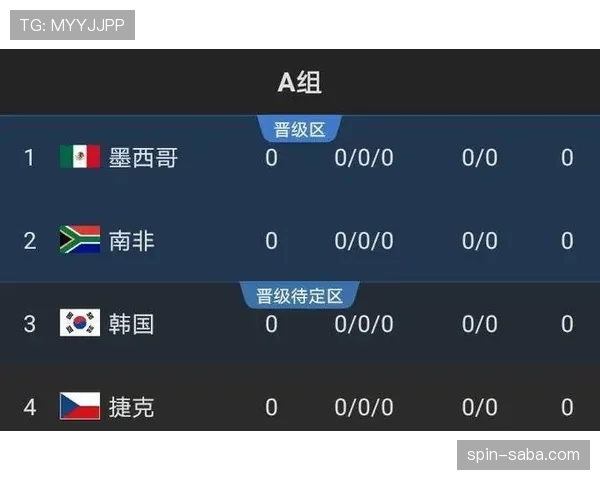 英格兰2026世界杯小组赛赛程分析与出线形势预测 英格兰2026世界杯小组赛赛程分析与出线形势预测