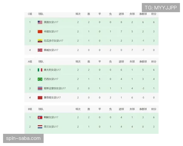 2026世界杯F组专题：出线概率、积分榜与晋级预测全解读